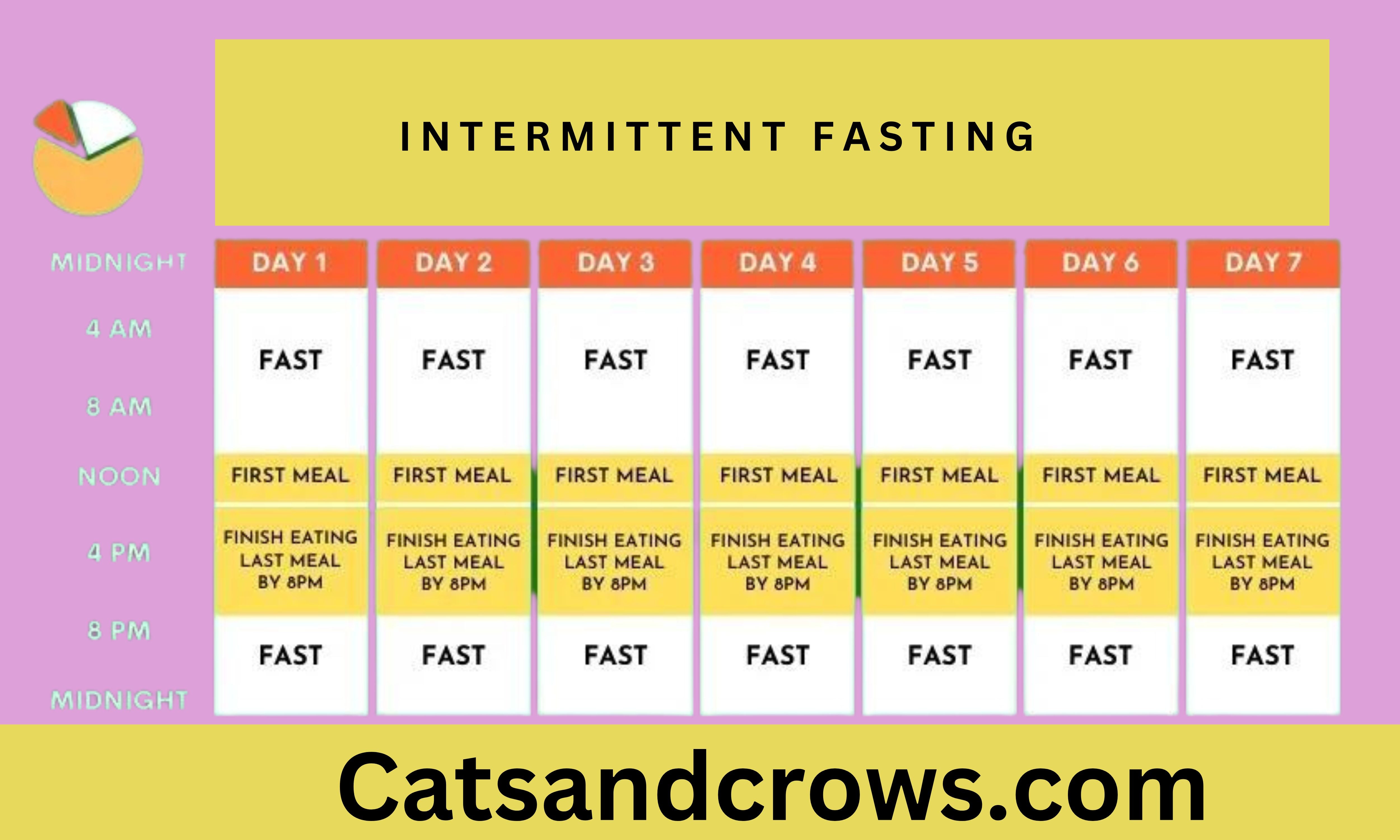 Intermittent Fasting: A Comprehensive Guide – Cats & Crows