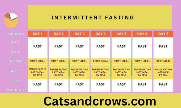 Intermittent Fasting: A Comprehensive Guide