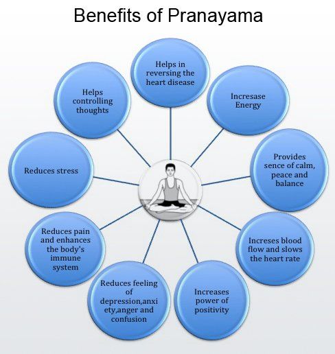 Pranayama for Stress Relief: Calm Your Mind and Soothe Your Soul